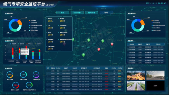 防患未“燃”：燃气安全综合监测解决方案